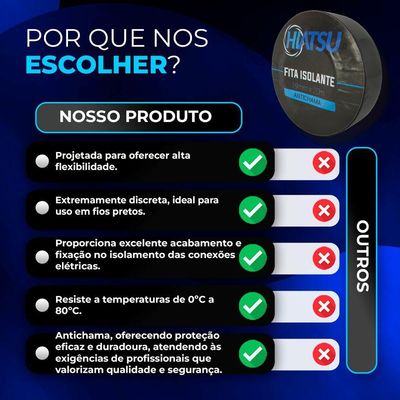 Fita Isolante Antichama 0,13mm X 19mm X 20m Cor Preta Hiatsu 1 Unidade