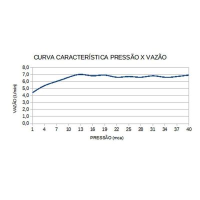 Chuveiro Acqua Storm Ultra 220v - Lorenzetti Branco