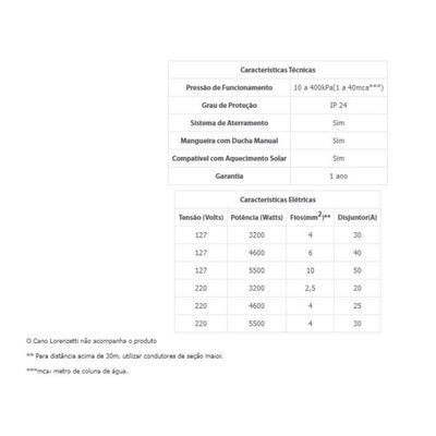 Maxi Ducha Ultra 220v - Lorenzetti Branco