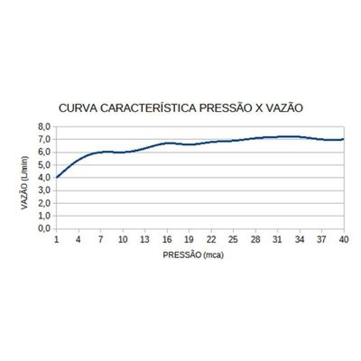 Chuveiro Eletrônico Loren Shower 220v - Lorenzetti Branco
