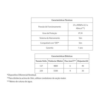 Torneira Elétrica Loren Easy 220v - Lorenzetti Mesa