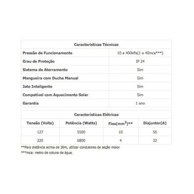Ducha Jet 4 220v - Lorenzetti Branco