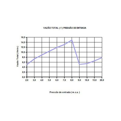 Aquecedor Versátil - Lorenzetti Branco