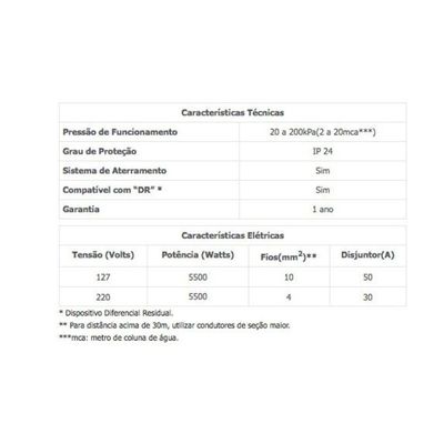 Aquecedor Versátil - Lorenzetti Branco