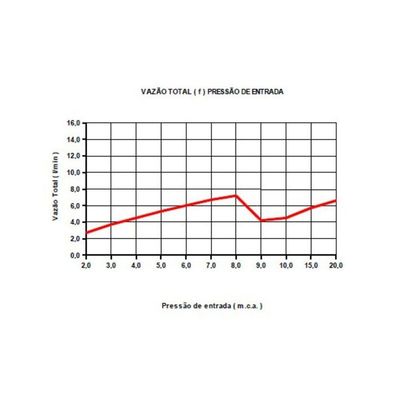 Ducha Higiênica 3t 220v - Lorenzetti Branco