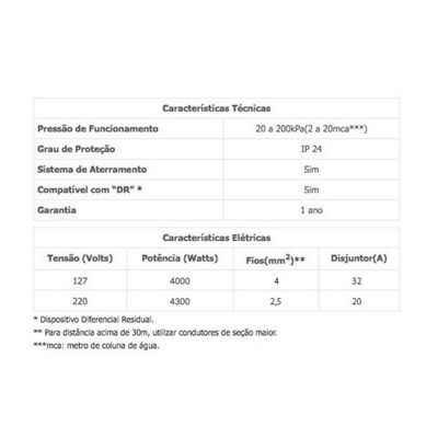 Ducha Higiênica 3t 220v - Lorenzetti Branco