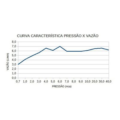 Ducha Fashion 220v - Lorenzetti Branco
