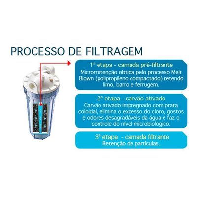 Filtro Loren Acqua Ponto De Uso 9 3-4" Lorenzetti