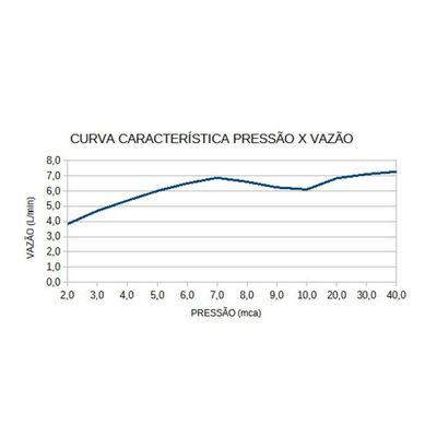 Torneira Elétrica Versátil 220v - Lorenzetti Branco Com Cromado