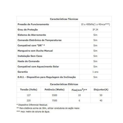 Ducha Top Jet Eletrônica 220v - Lorenzetti Branco