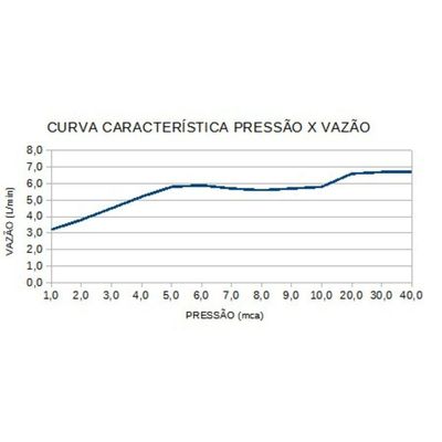 Ducha Top Jet Eletrônica 220v - Lorenzetti Branco