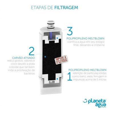 Kit 6 Refil E3 Compacto 1101 P- Purificador Ibbl Avanti Mio