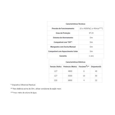 Bella Ducha 4t 220v - Lorenzetti Branco