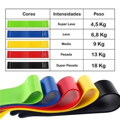 Kit 5 Mini Elásticas Alongamento Pilates Yoga Exercícios Condicionamento Físico Relaxamento