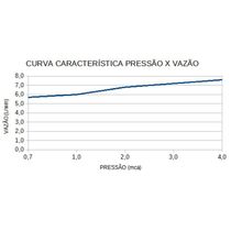 Ducha Advanced Turbo Eletrônica 220v - Lorenzetti Branco