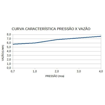 Ducha Advanced Turbo Eletrônica 220v - Lorenzetti Branco