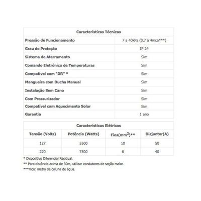 Ducha Advanced Turbo Eletrônica 220v - Lorenzetti Branco