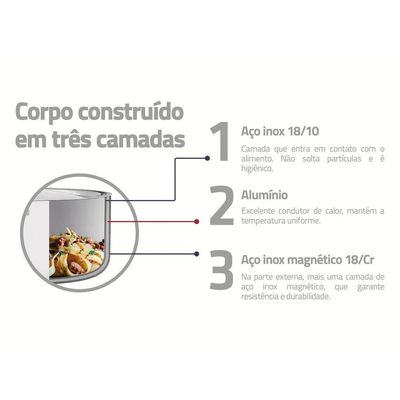 Panela Tramontina Grano Baquelite Aço Inox Corpo Triplo Tampa Cabo De Baquelite 20cm 3,1l
