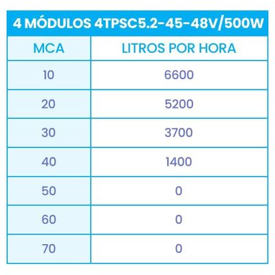 Bomba Submersa Solar 500W Até 40M Ou 52.800 L/Dia