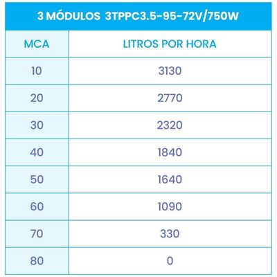 Bomba Submersa Solar 750W Até 70M Ou 25.040 L/Dia