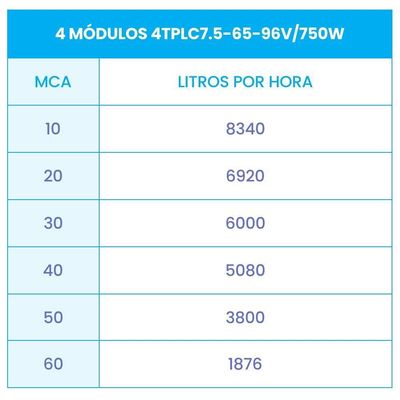 Bomba Submersa Solar 750W Até 60M Ou 66.720 L/Dia