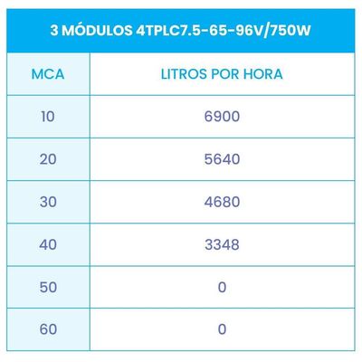 Bomba Submersa Solar 750W Até 60M Ou 66.720 L/Dia