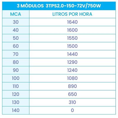 Bomba Submersa Solar 750W Até 130M Ou 13.120 L/Dia