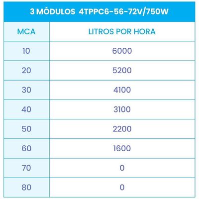 Bomba Submersa Solar 750W Até 60M Ou 48.000 L/Dia