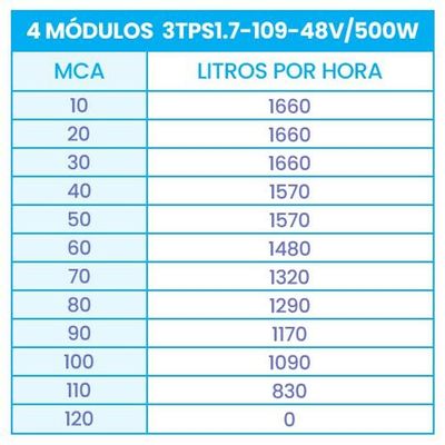 Bomba Submersa Solar 500W Até 110M Ou 13.280 L/Dia