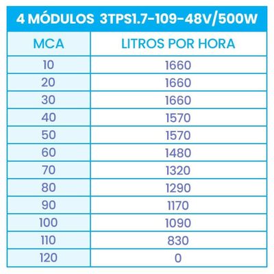 Bomba Submersa Solar 500W Até 110M Ou 13.280 L/Dia