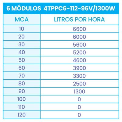 Bomba Submersa Solar 1300w Até 100m Ou 56.800 L/dia