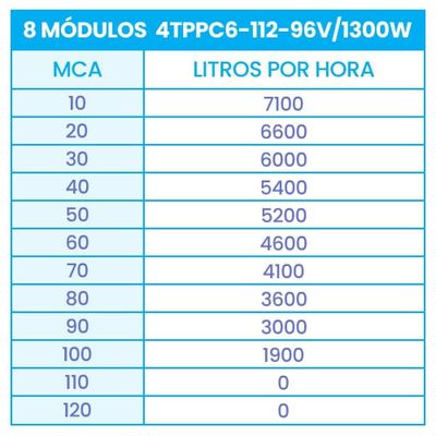 Bomba Submersa Solar 1300w Até 100m Ou 56.800 L/dia
