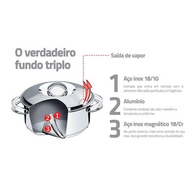 Jogo De Panelas Fundo Triplo Tramontina Solar 65510200 Inox 65510200