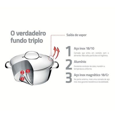 Jogo De Panelas Allegra Aço Inox Fundo Triplo Tampas De Inox 3 Peças - Tramontina 65660220
