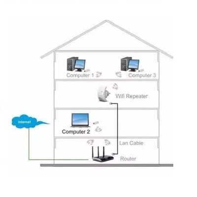 Repetidor De Sinal Wifi Bivolt