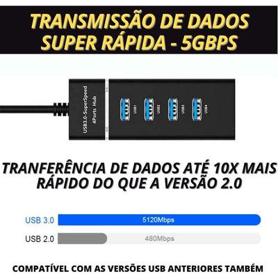 Hub Usb 3.0 Extensor 4 Portas Led Indicador High Speed Hd