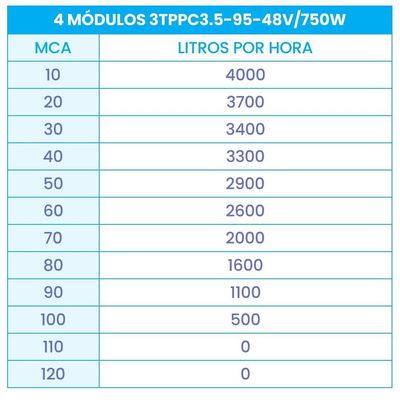 Bomba Submersa Solar 750w Até 100m Ou 32.000 L/dia