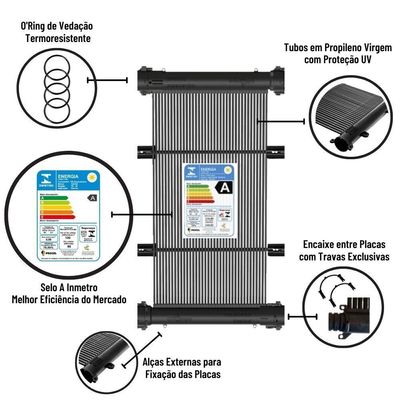 Kit Aquecedor Solar Para Piscinas De Até 6m² Ou Até 10 Mil Litros, Controlador De Temperatura Bivolt