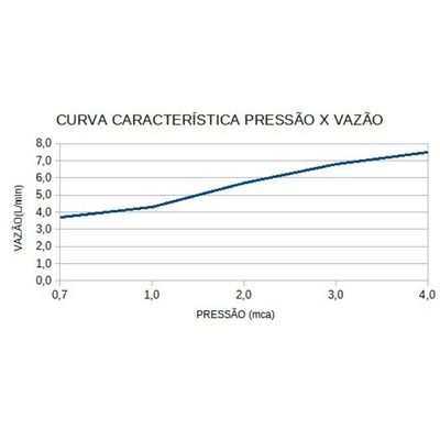 Ducha Top Jet Turbo Eletrônica 220v - Lorenzetti Branco