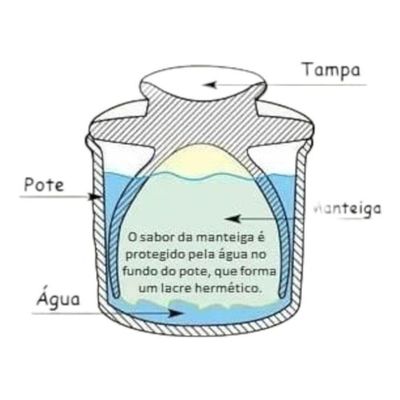Manteigueira Francesa Redonda De Pedra Sabão