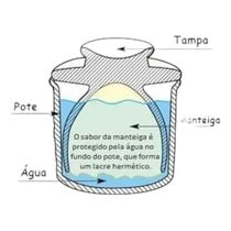 Manteigueira Francesa De Pedra Sabão - Curada