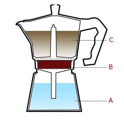 Cafeteira Alumínio Para 6 Cafezinhos 300 Ml - Mimo Style - Af06