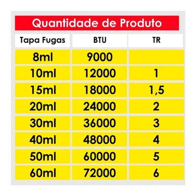 Tapa Fugas F5 Super 8ml Com Mangueira