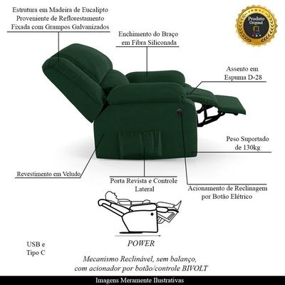 Poltrona Do Papai Reclinável Melim Power Elétrica Usb Veludo Verde Fh1 - D'rossi
