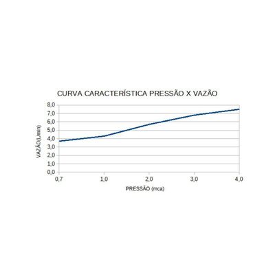 Chuveiro Elétrico Top Jet Turbo Eletrônico 7500W Branco Lorenzetti 220V