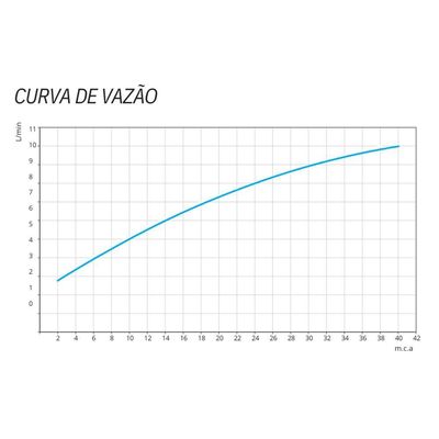 Torneira Para Banheiro Next De Bancada - Docol