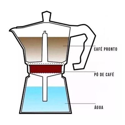 Cafeteira Italiana Moka Expresso 6 Xícaras Alumínio 300ml