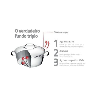 Jogo De Panelas Tramontina Allegra Em Aço Inox Com Fundo Triplo 5 Peças
