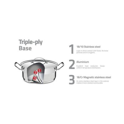 Caçarola Rasa Tramontina Professional Em Aço Inox Com Fundo Triplo Sem Tampa 45 Cm 35 L