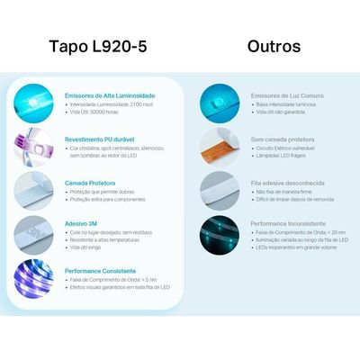 Fita De Led Inteligente Wi-fi Tp-link Tapo L920-5
